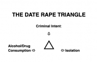 The Date Rape Triangle