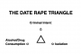 The Date Rape Triangle